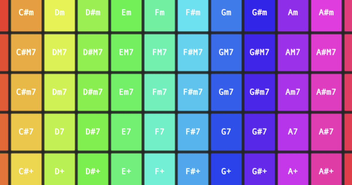 A grid of colorful rectangles spanning the color spectrum. On each is a chord notation (C, Gm, etc)